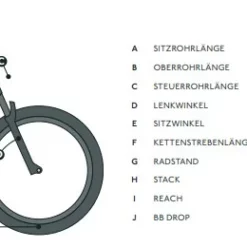HNF Nicolai XD4 Rohloff Edition – Vihreä -Sähköpyörät Myymälä hnf xd4 all terrain geometria